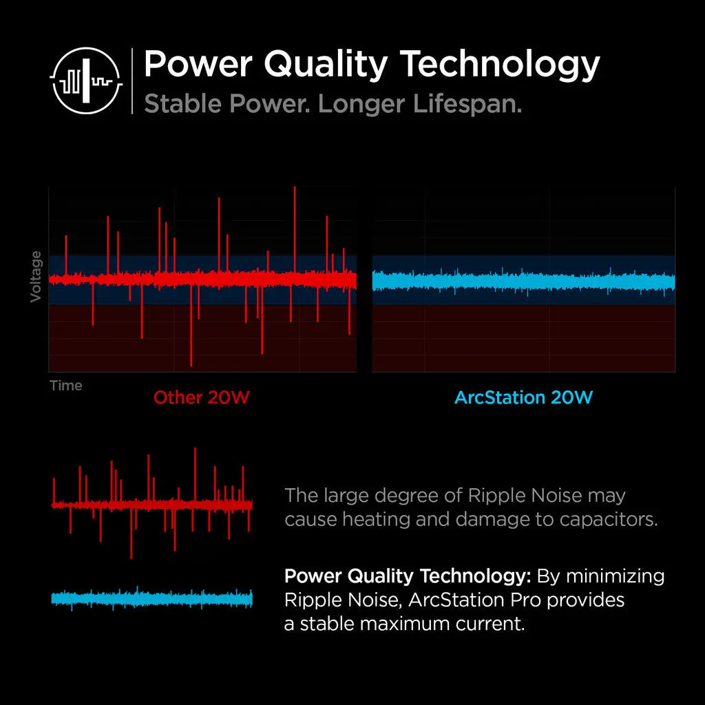 Spigen ArcStation 20W USB C Wall Charger - Image 3